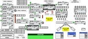 Controle de linhas de produção